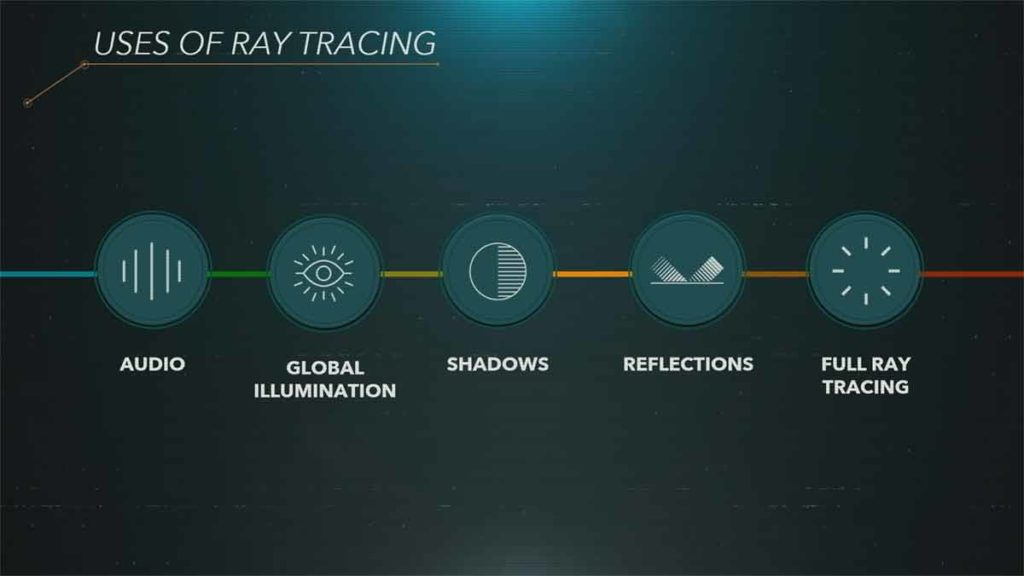 PS5 Ray Tracing