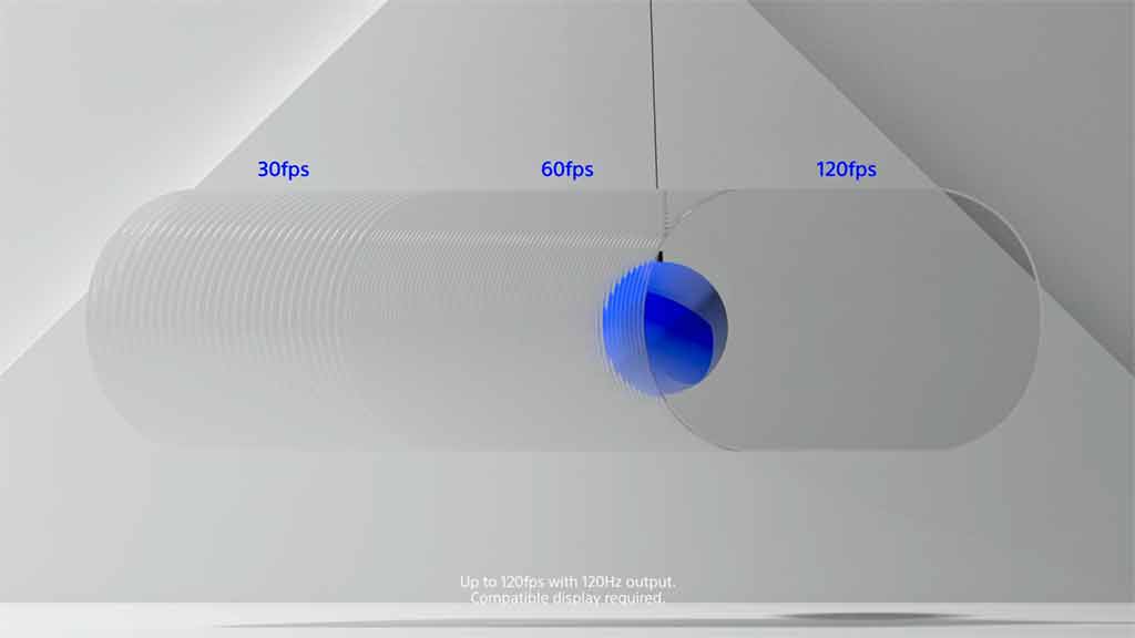 High Frame Rate in Performance Mode